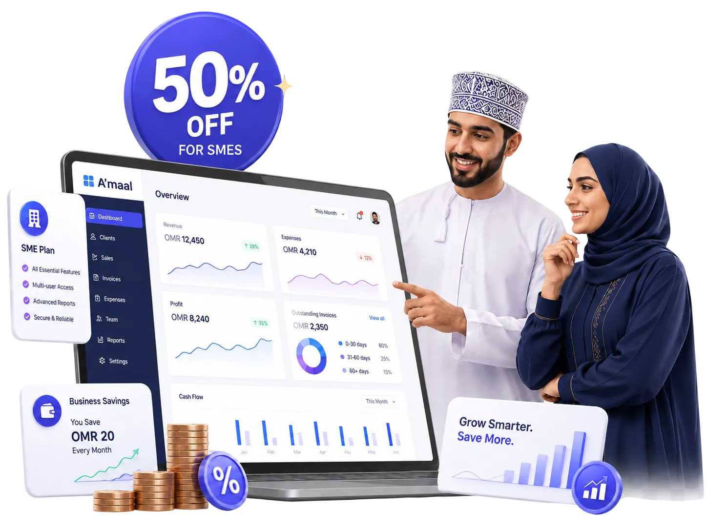 50% off for SMEs: Amaal finance dashboard