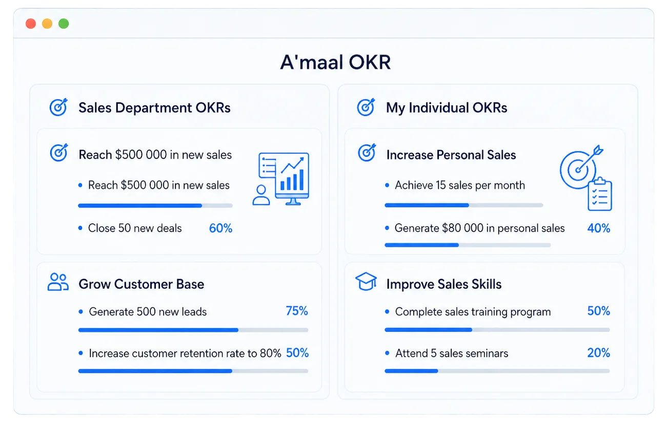 Amaal OKR dashboard: department and individual objectives